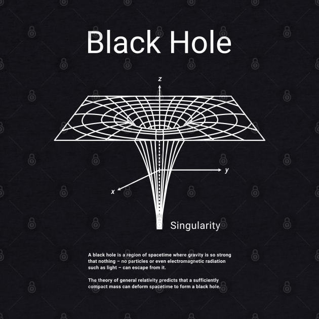 The Black Hole by ShirtBricks